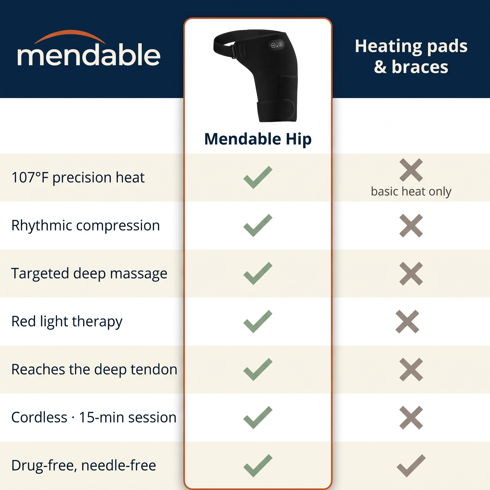 Mendable Hip Therapy System — 4-in-1